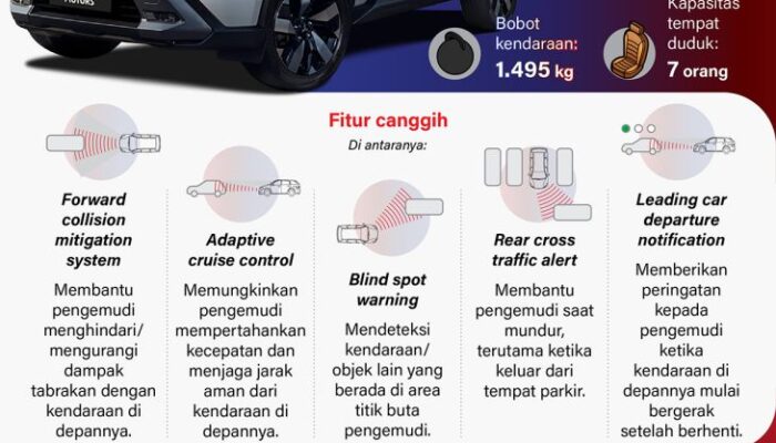Mitsubishi Destinator SUV sang petualang